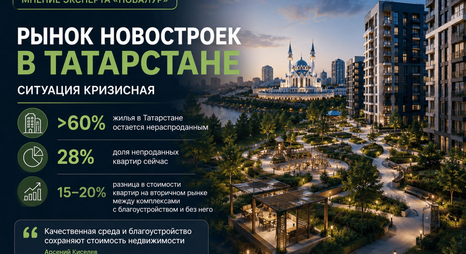 «Новалур» о рынке новостроек: более 60% жилья в Татарстане остается нераспроданным