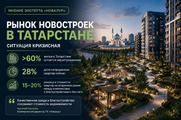 «Новалур» о рынке новостроек: более 60% жилья в Татарстане остается нераспроданным