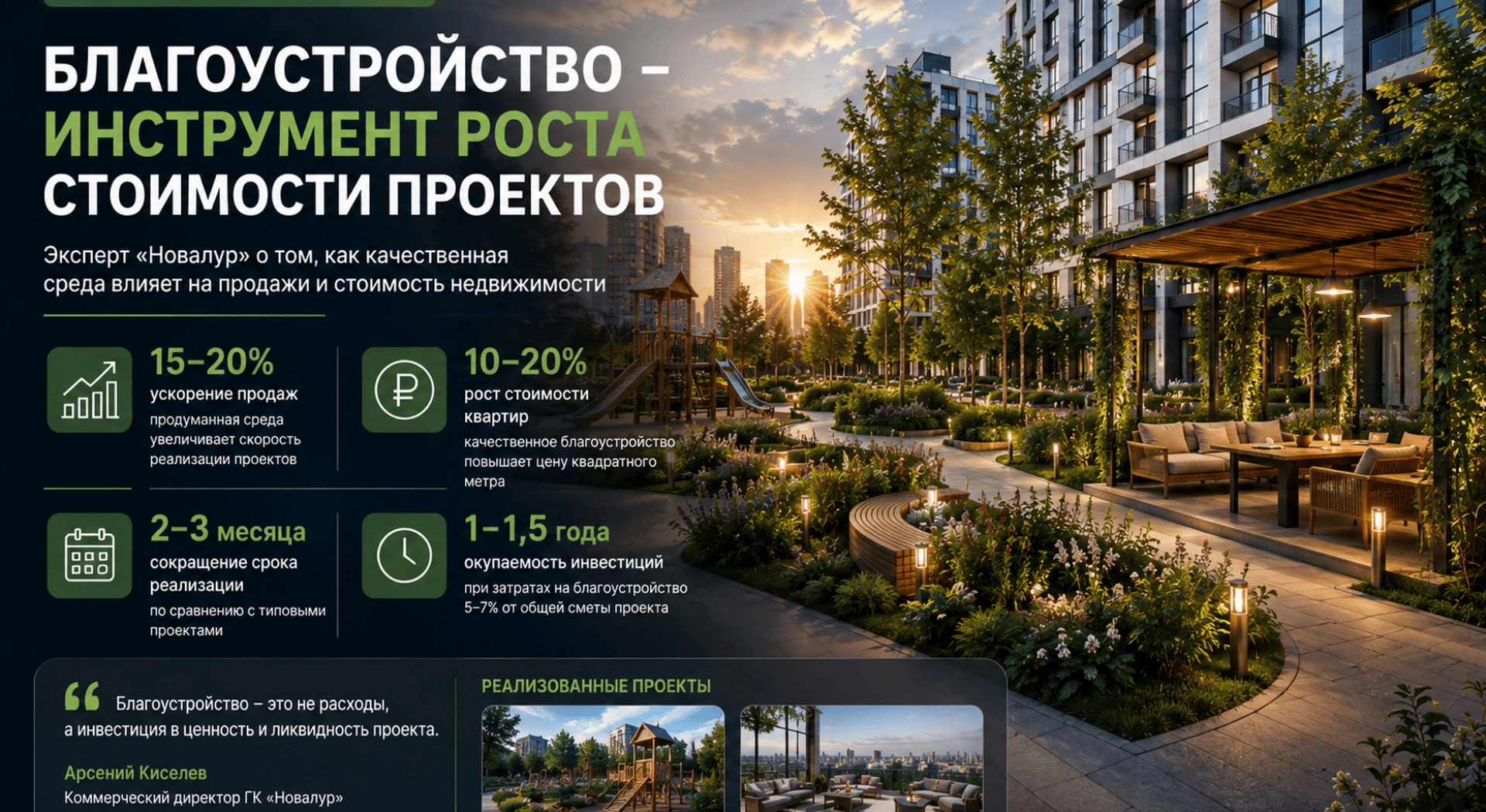 «Новалур»: благоустройство стало инструментом роста стоимости жилых проектов
