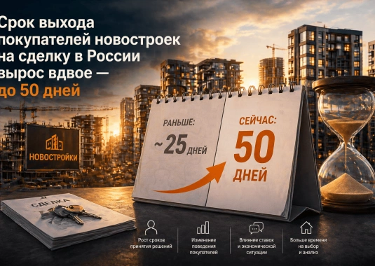 Срок выхода покупателей новостроек на сделку в России вырос вдвое — до 50 дней